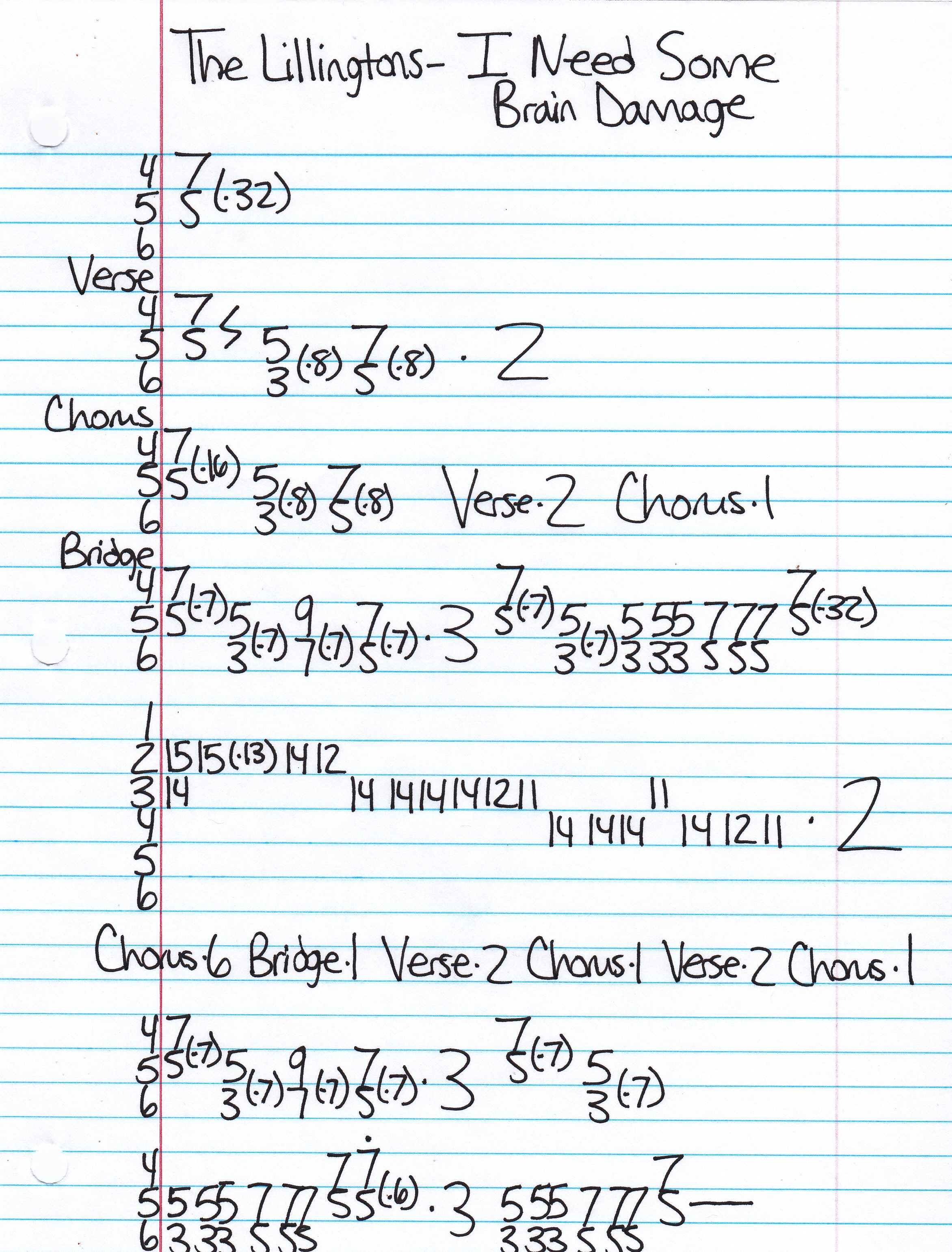 High quality guitar tab for I Need Some Brain Damage by The Lillingtons off of the album Death By Television. ***Complete and accurate guitar tab!***